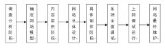 վݹ滮